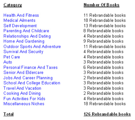 Product picture 126 Professionally Written Ebooks Average 100 Pages each